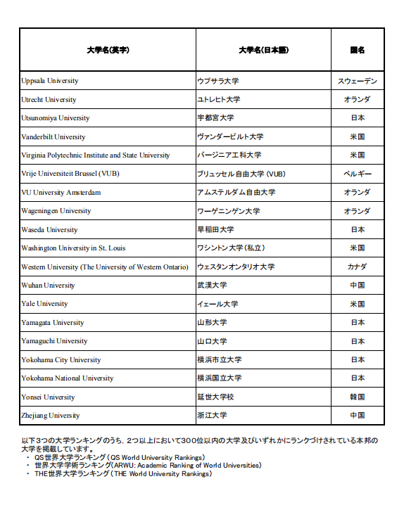 移民，日本移民，移民日本，簽證，高度人才簽證，經(jīng)營(yíng)簽證，日本，東京，