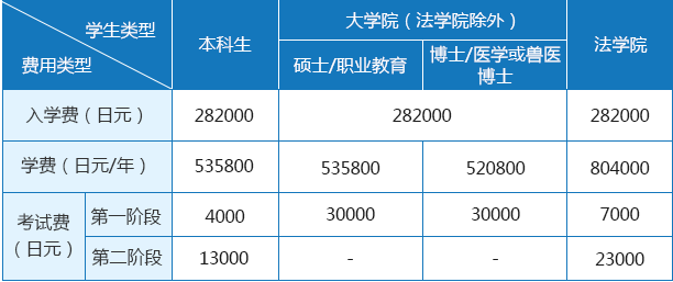 留學(xué)，日本留學(xué)，留學(xué)日本，日本大學(xué)，東京大學(xué)，日本，東京，