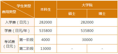 留學(xué)，日本留學(xué)，留學(xué)日本，日本大學(xué)，京都大學(xué)，東京大學(xué)，東京，日本，