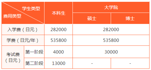 留學(xué)，日本留學(xué)，留學(xué)日本，日本大學(xué)，大阪大學(xué)，大阪，日本，東京