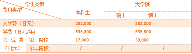 留學，日本留學，留學日本，日本大學，北海道大學，東京大學，日本，東京，