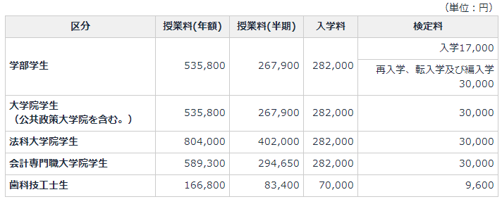 留學(xué)，日本留學(xué)，留學(xué)日本，日本大學(xué)，仙臺大學(xué)，東京大學(xué)，東京，日本，