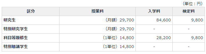 留學(xué)，日本留學(xué)，留學(xué)日本，日本大學(xué)，仙臺大學(xué)，東京大學(xué)，東京，日本，