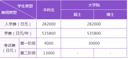 留學(xué)，日本留學(xué)，留學(xué)日本，日本大學(xué)，筑波大學(xué)，東京大學(xué)，日本，東京，