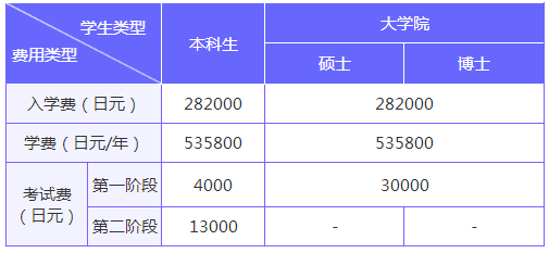 留學(xué)，日本留學(xué)，留學(xué)日本，日本大學(xué)，九州大學(xué)，東京大學(xué)，日本，東京，