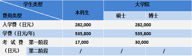 留學(xué)，日本留學(xué)，留學(xué)日本，日本大學(xué)，東京大學(xué)，一橋大學(xué)，日本，東京，