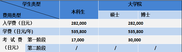 留學(xué)，日本留學(xué)，留學(xué)日本，日本大學(xué)，名古屋大學(xué)，日本，東京，