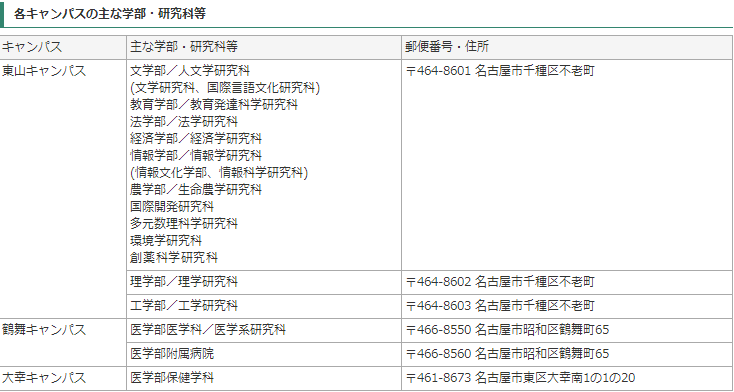 留學(xué)，日本留學(xué)，留學(xué)日本，日本大學(xué)，名古屋大學(xué)，日本，東京，