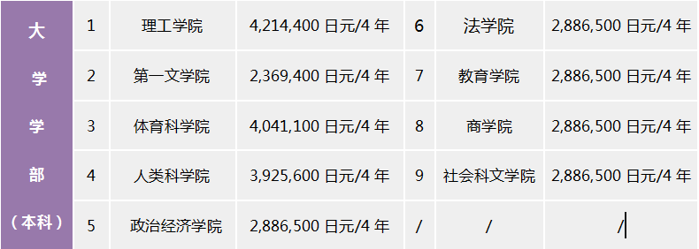 留學(xué)，日本留學(xué)，留學(xué)日本，早稻田大學(xué)，東京大學(xué)，日本私立大學(xué)，日本，東京，