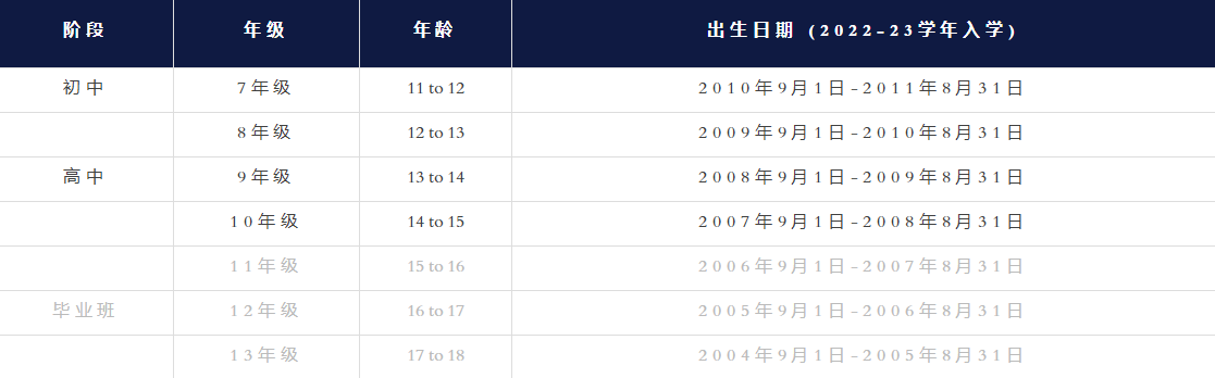 日本留學(xué)，留學(xué)日本，日本高中，日本初中，日本國(guó)際學(xué)校，國(guó)際學(xué)校，日本，