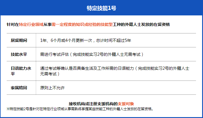 日本工作，日本就職，日本工作，日本特定技能簽證，日本簽證，日本，日本留學(xué)，東京，東京留學(xué)，