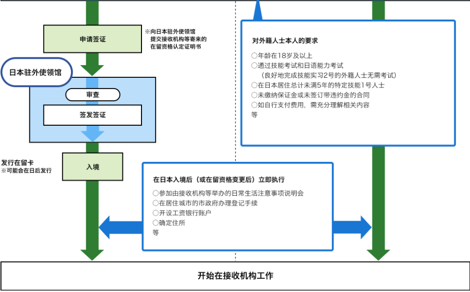 日本工作，日本就職，日本工作，日本特定技能簽證，日本簽證，日本，日本留學(xué)，東京，東京留學(xué)，