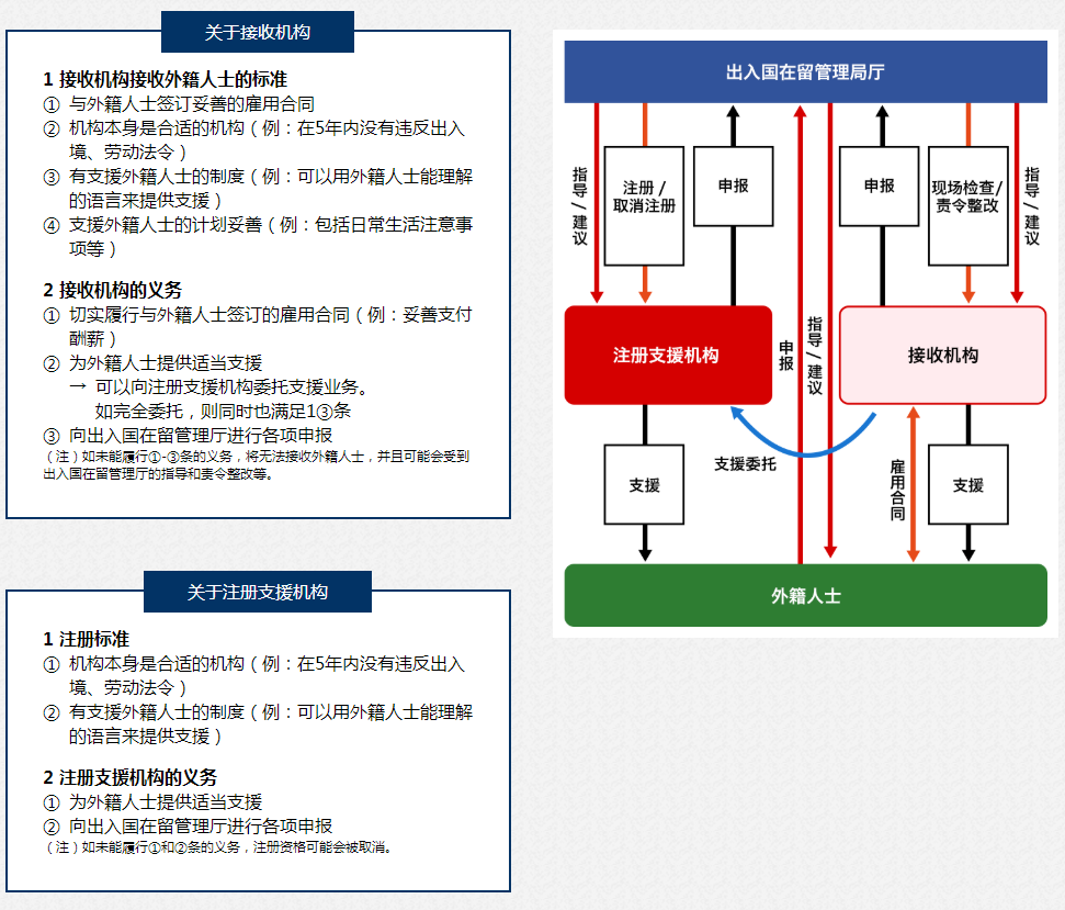 日本工作，日本就職，日本工作，日本特定技能簽證，日本簽證，日本，日本留學(xué)，東京，東京留學(xué)，