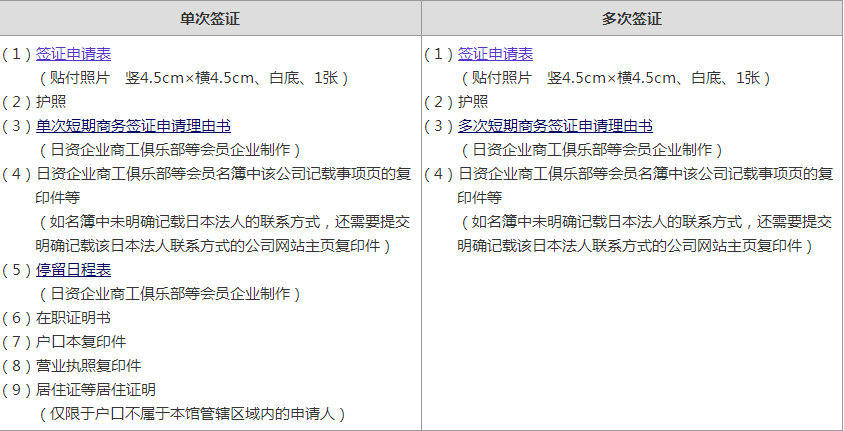 日本簽證，日本商務(wù)簽證，簽證，日本，