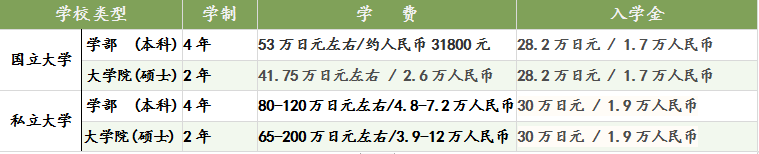 日本大學(xué)，日本大學(xué)英語項(xiàng)目，日本SGU項(xiàng)目，日本G30項(xiàng)目，日本留學(xué)，留學(xué)日本，