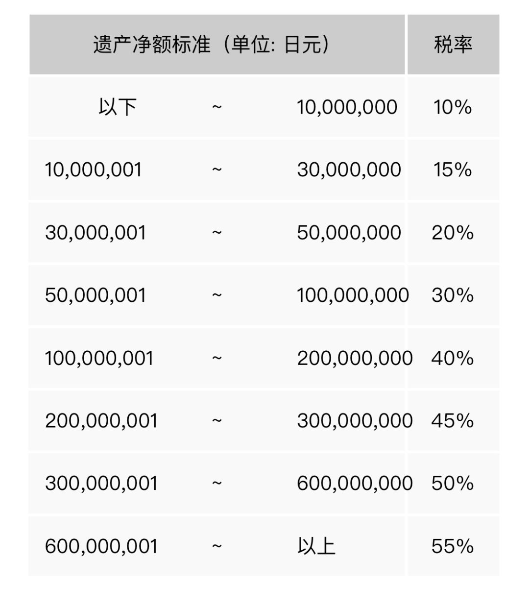 移民，日本移民，移民日本，日本房產(chǎn)，房產(chǎn)，海外房產(chǎn)，日本房產(chǎn)稅費(fèi)，日本置業(yè)，房產(chǎn)投資，日本房產(chǎn)投資，