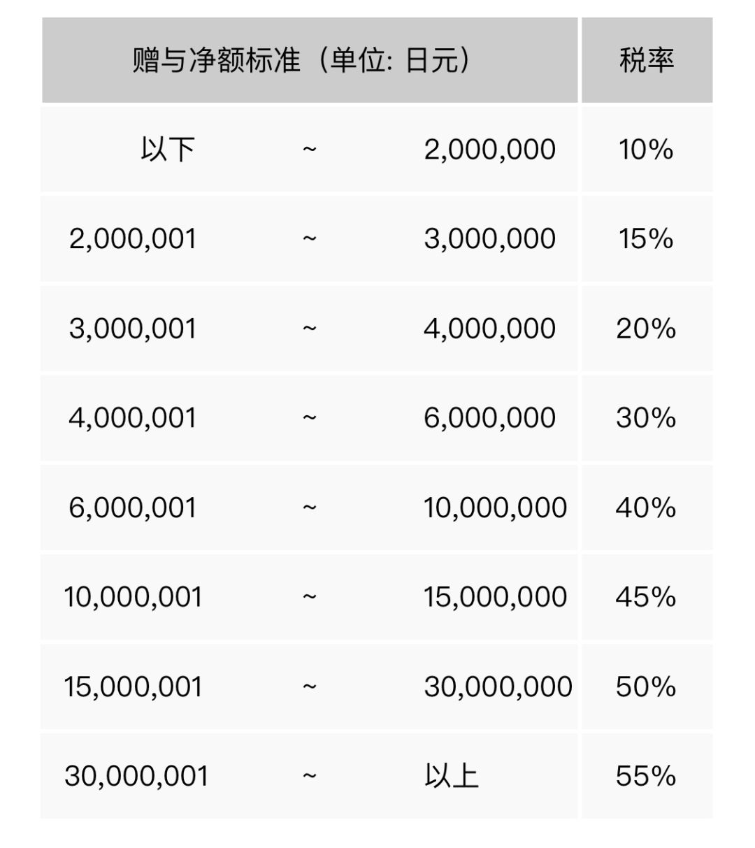 移民，日本移民，移民日本，日本房產(chǎn)，房產(chǎn)，海外房產(chǎn)，日本房產(chǎn)稅費(fèi)，日本置業(yè)，房產(chǎn)投資，日本房產(chǎn)投資，