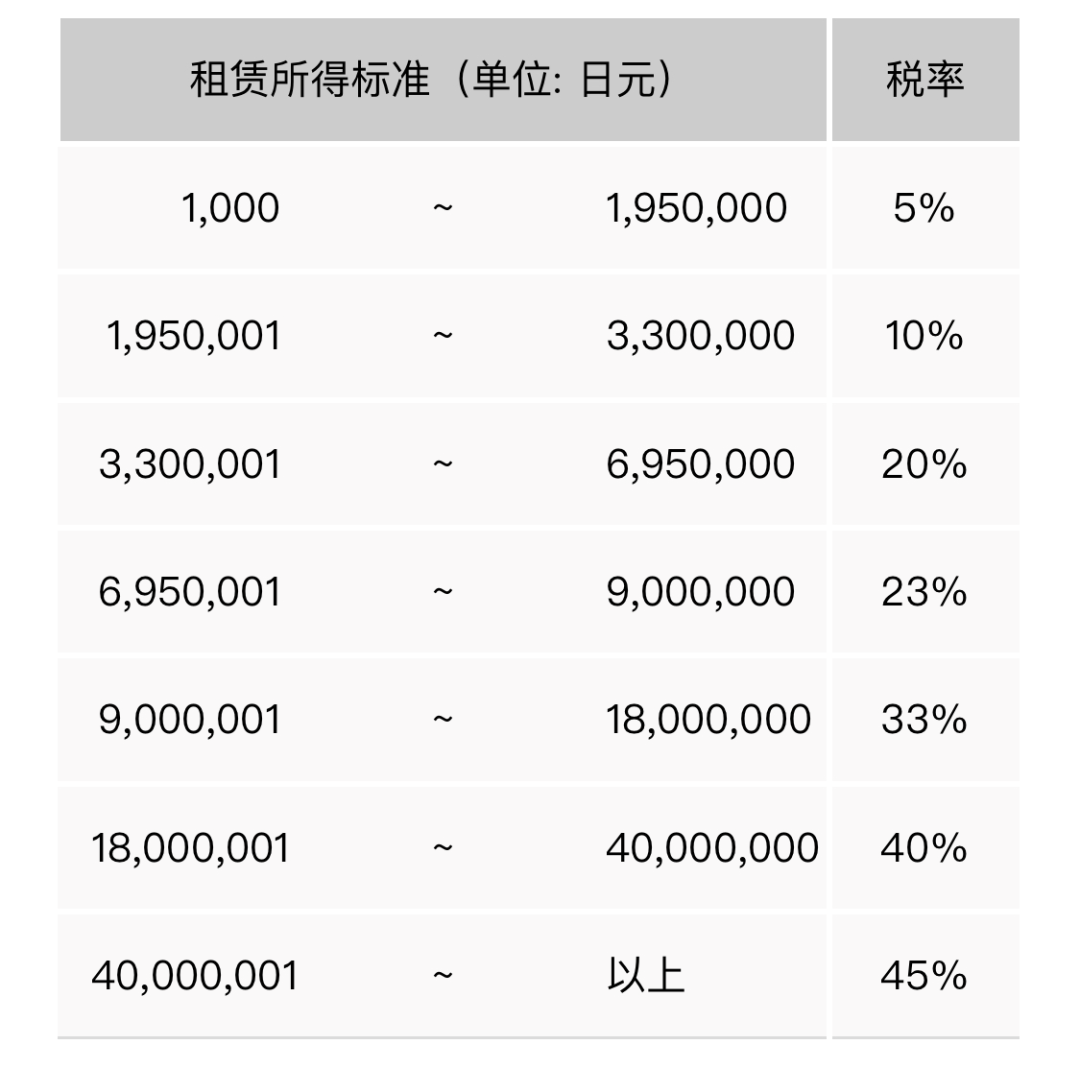 移民，日本移民，移民日本，日本房產(chǎn)，房產(chǎn)，海外房產(chǎn)，日本房產(chǎn)稅費(fèi)，日本置業(yè)，房產(chǎn)投資，日本房產(chǎn)投資，