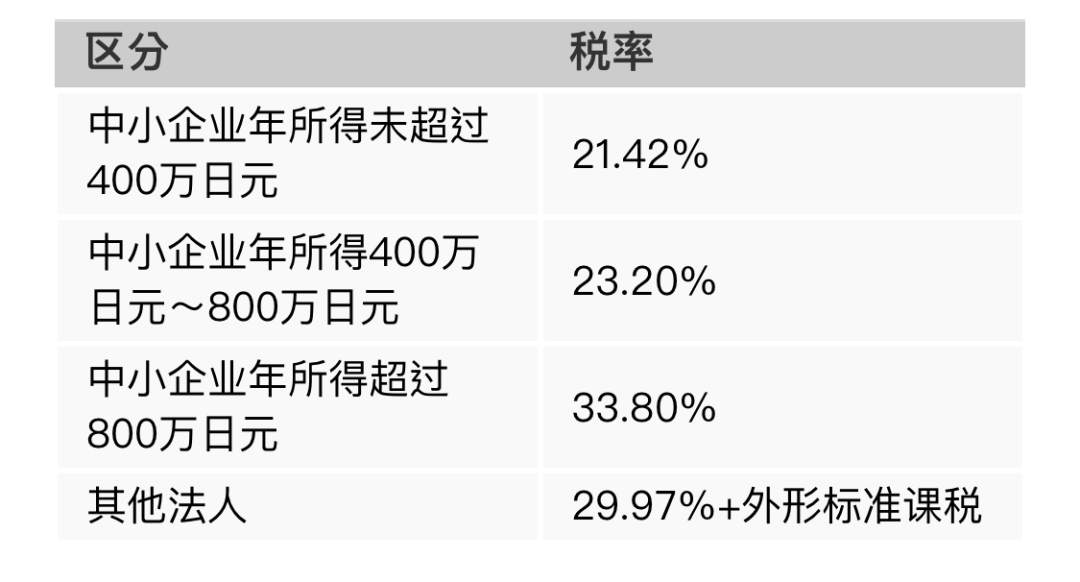 移民，日本移民，移民日本，日本房產(chǎn)，房產(chǎn)，海外房產(chǎn)，日本房產(chǎn)稅費(fèi)，日本置業(yè)，房產(chǎn)投資，日本房產(chǎn)投資，