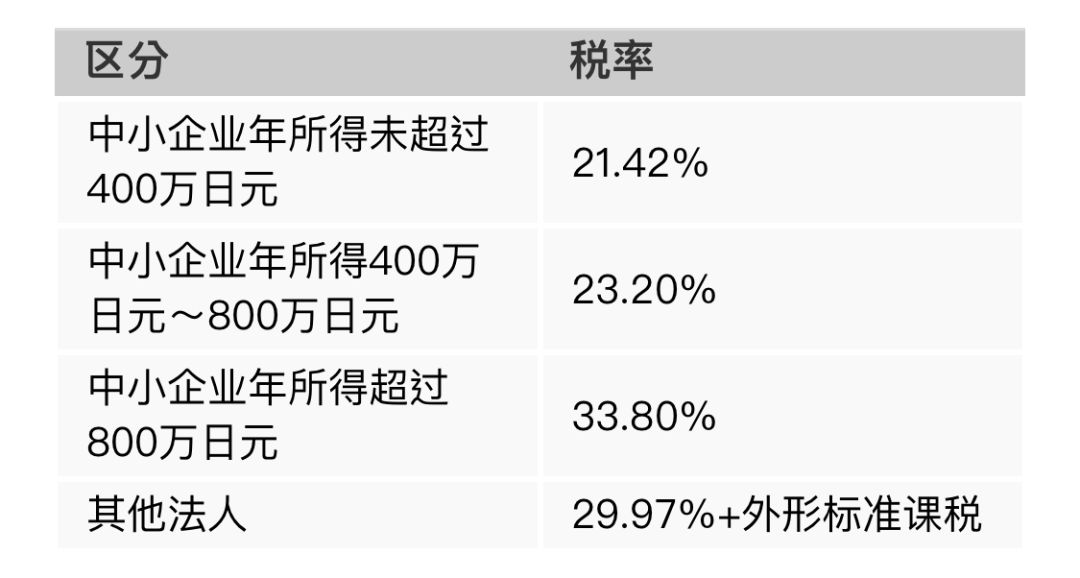 移民，日本移民，移民日本，日本房產(chǎn)，房產(chǎn)，海外房產(chǎn)，日本房產(chǎn)稅費(fèi)，日本置業(yè)，房產(chǎn)投資，日本房產(chǎn)投資，