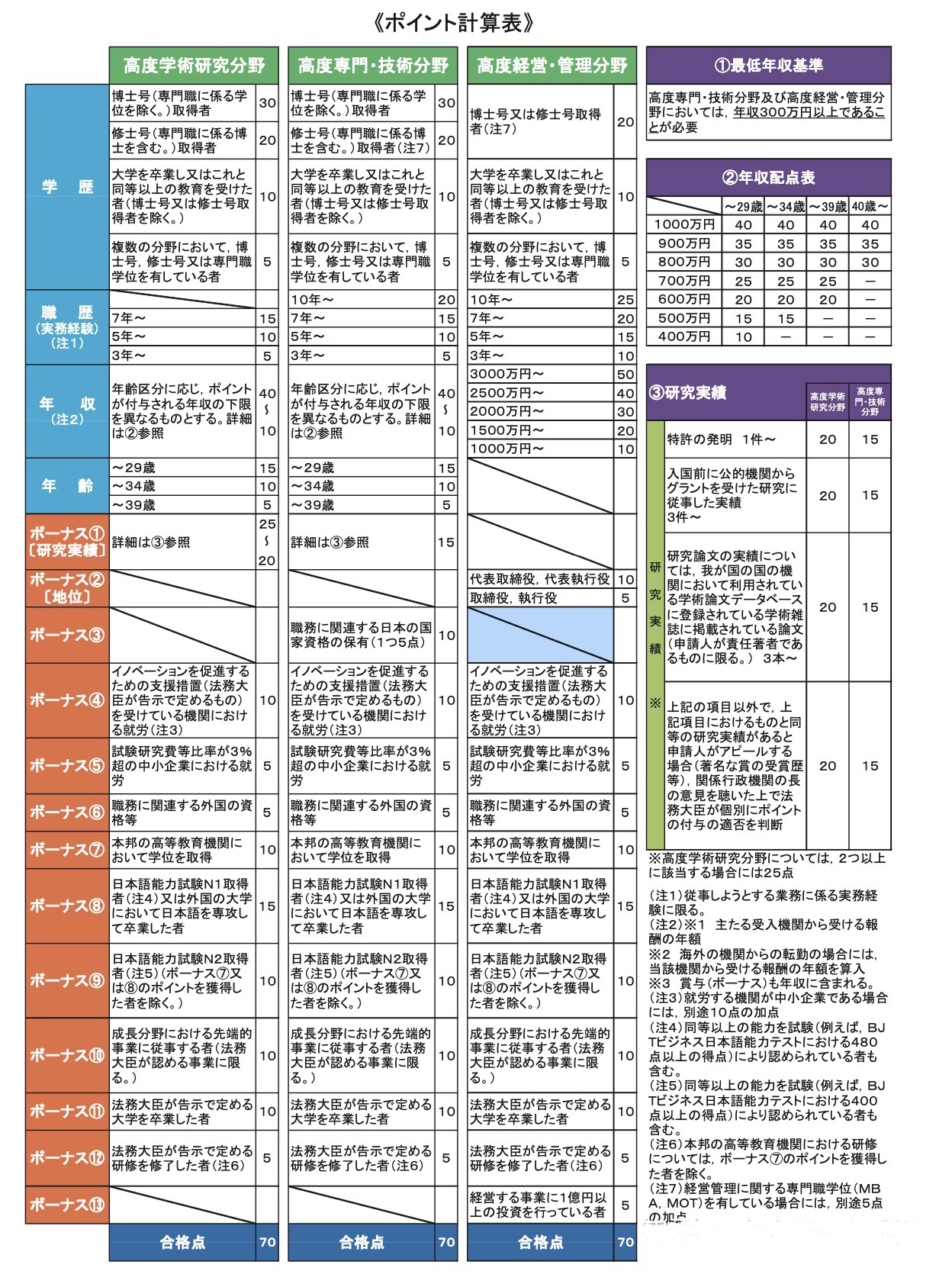 移民，日本移民，日本工作，日本投資經(jīng)營管理，日本簽證，日本高度人才，移民，日本，日本生活，